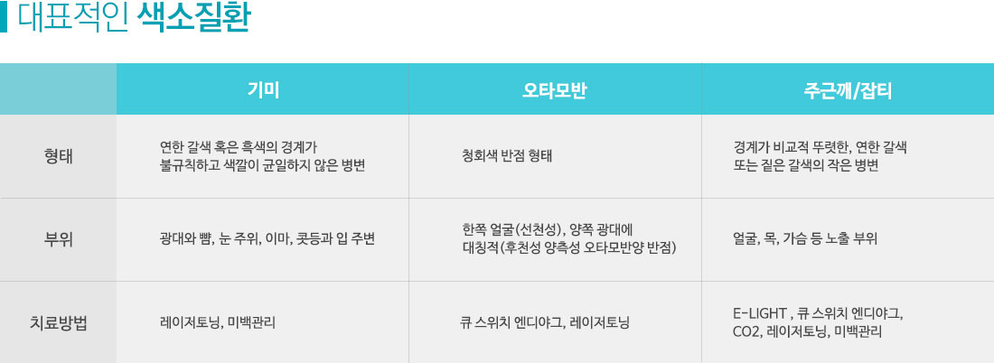 피부미백 솔루션