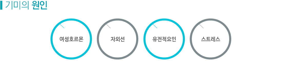 원인